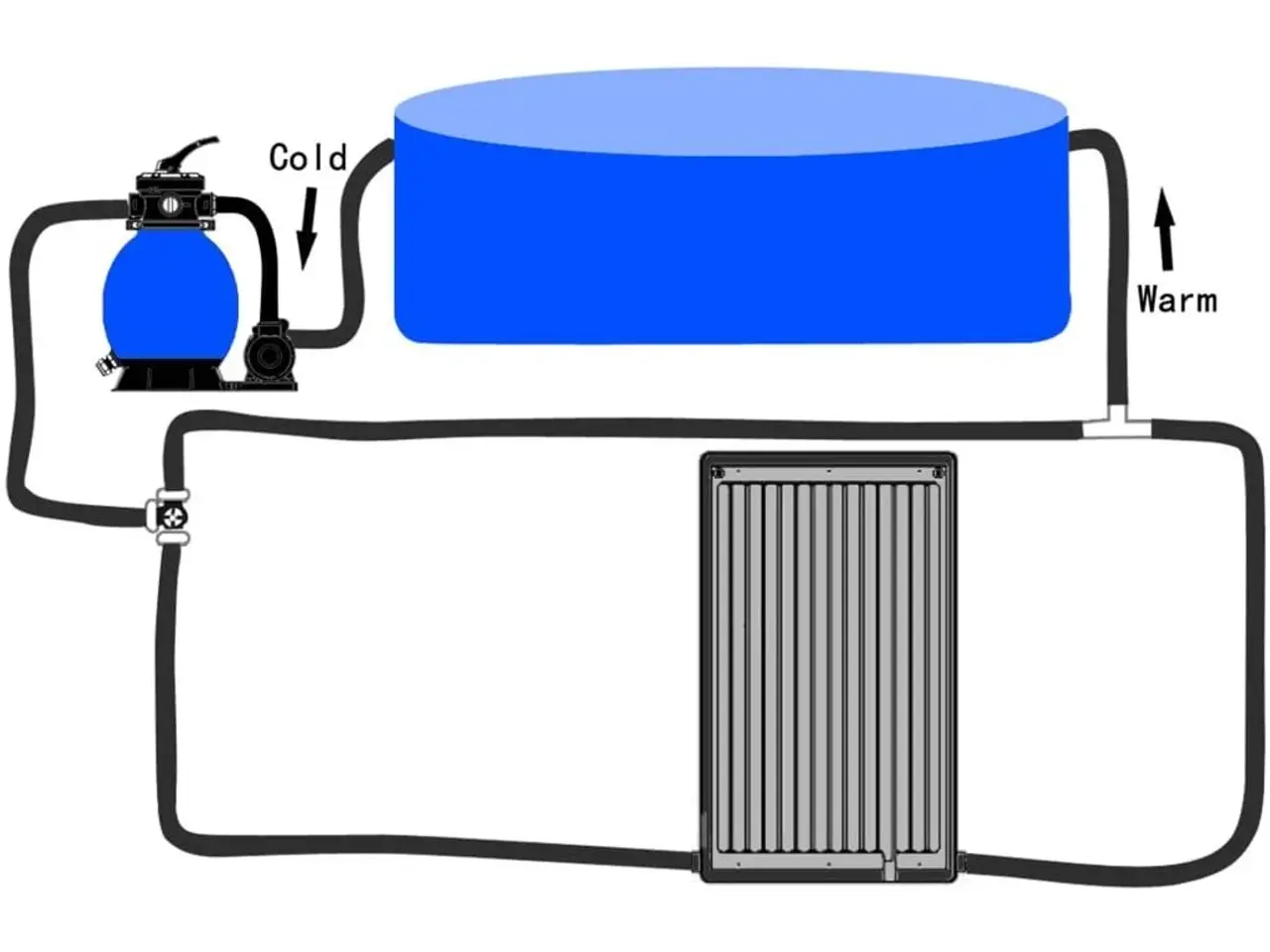 Billede 10 - Solvarmer til pool 110×65 cm - buet panel med justerbare ben