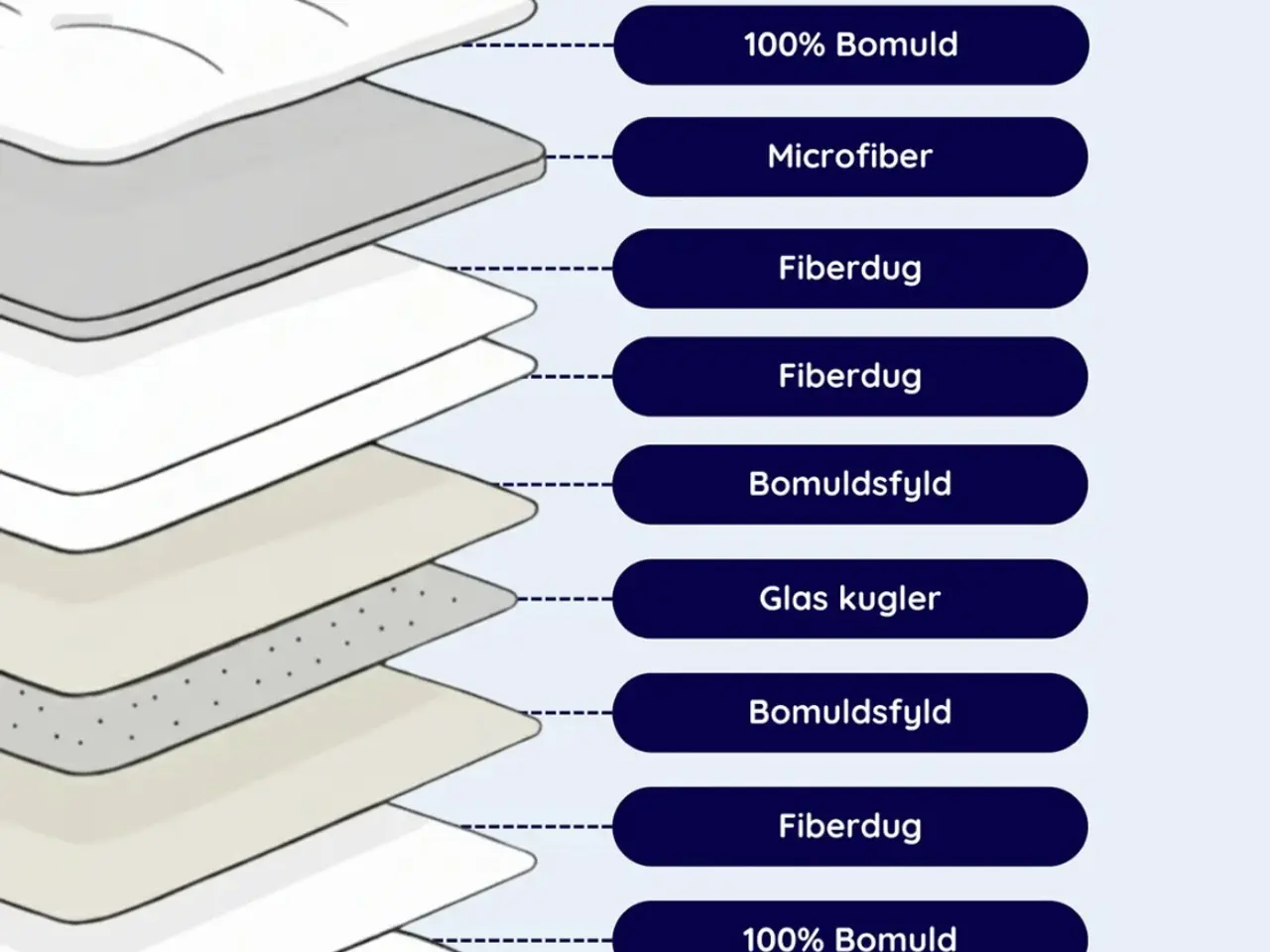 Billede 4 - Naphybrid tyngdedyne fra The Nap