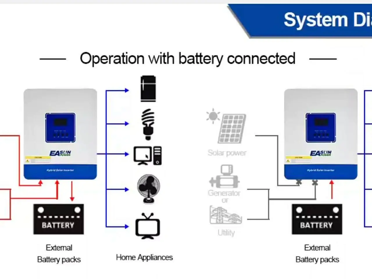 Billede 4 - Mppt inveter 2 Kw hybrid til 12 volt batteri 