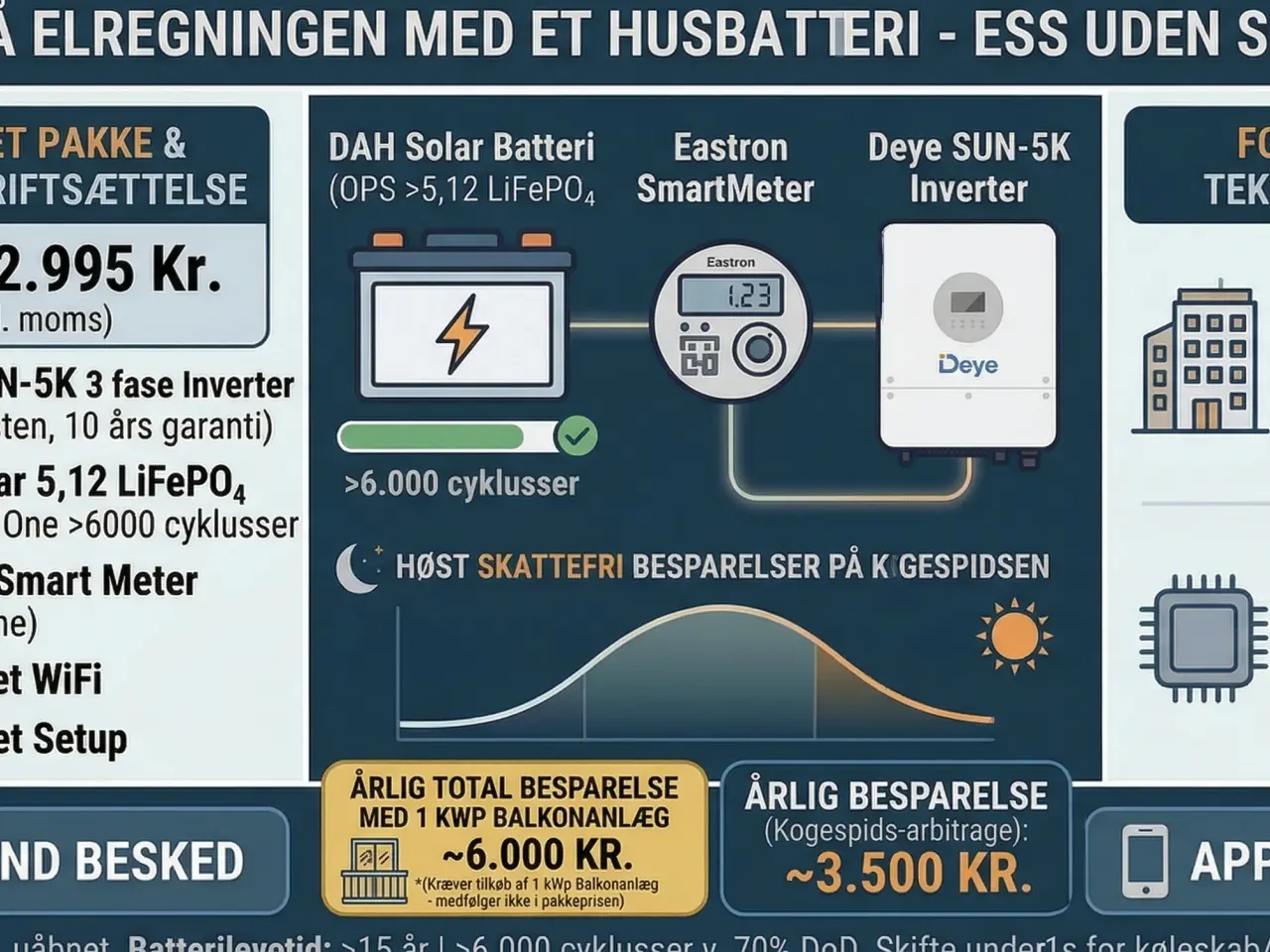 Billede 3 - Elregningen ned uden solceller med et husbatteri