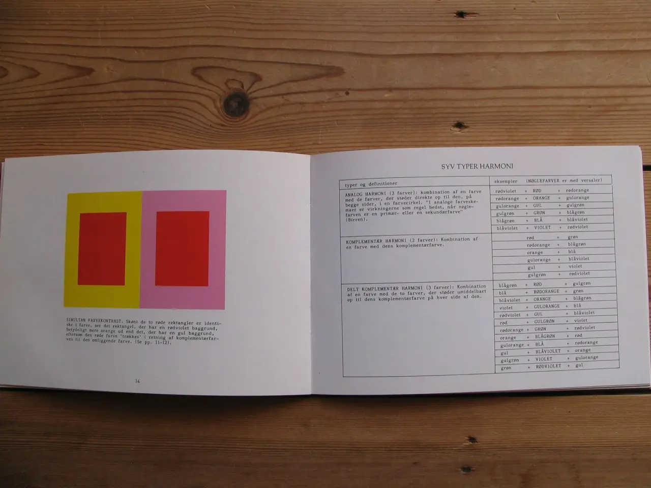 Billede 5 - Richard Raskin. Farver