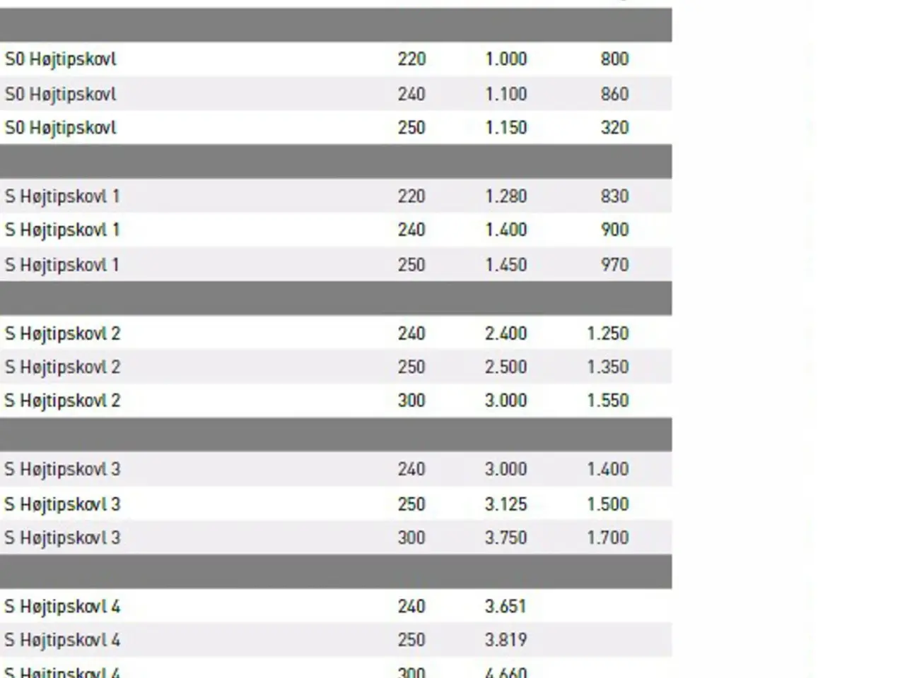 Billede 6 - JST S 0-4 Højtipskovl 220-300 cm.