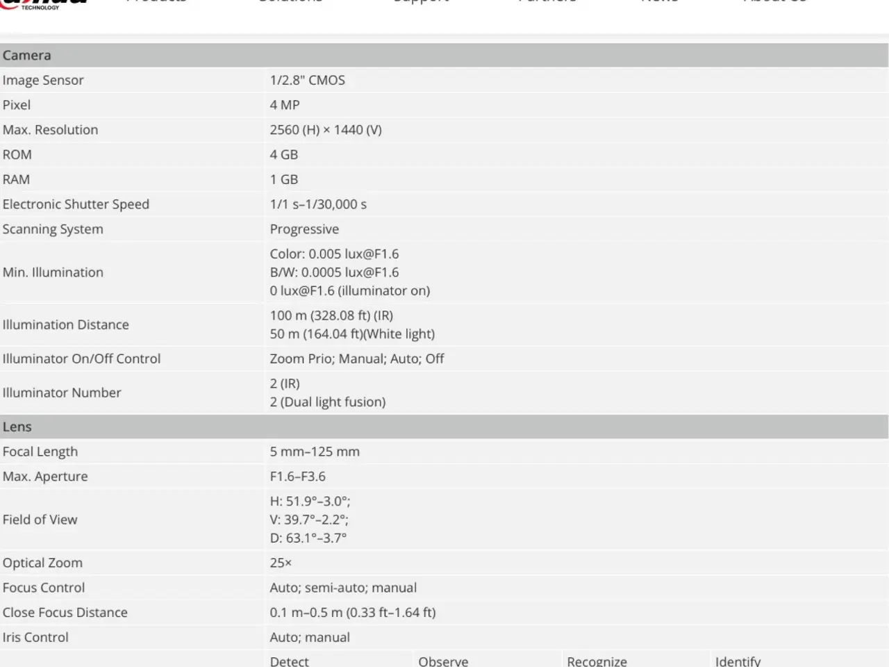 Billede 4 - Dahua / EmpireTech PTZ4M-25X-PV 4MP