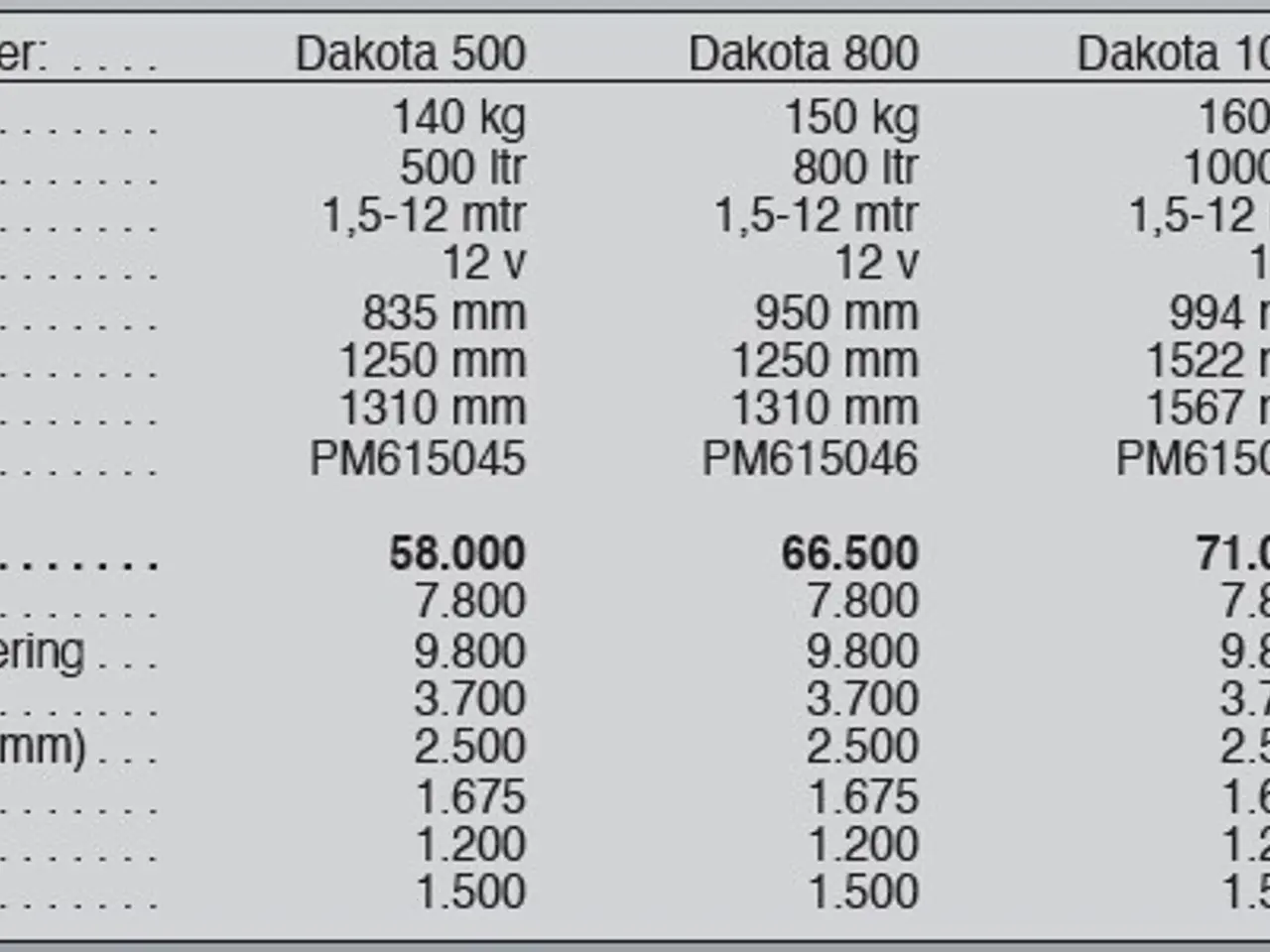 Billede 5 - Snow Service Dakota 500-1.500 ltr.