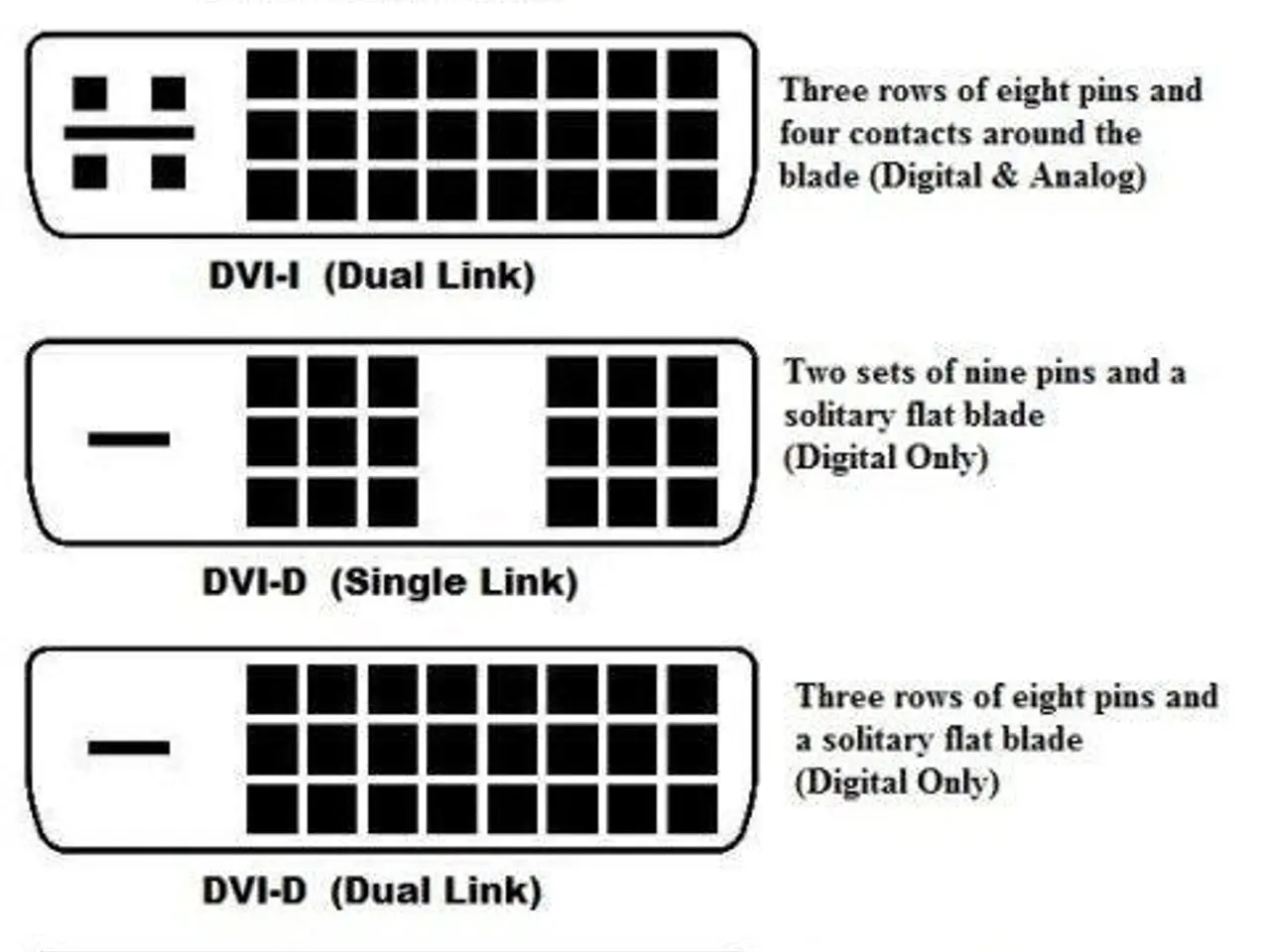 Billede 2 - Kabel DVI-D (Dual Link) til DisplayPort