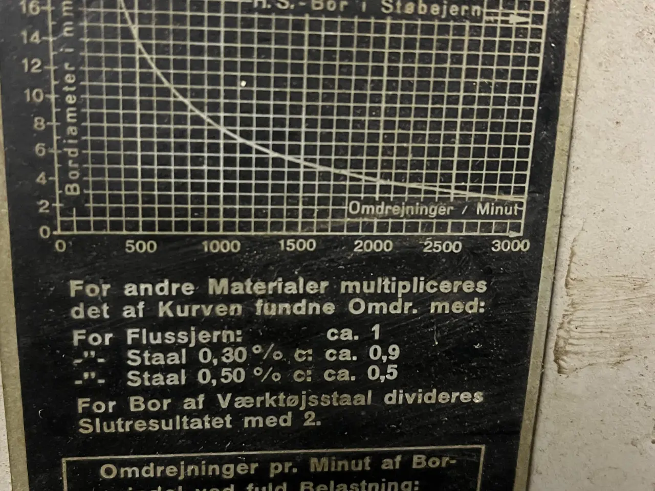 Billede 1 - Søjle boremaskine