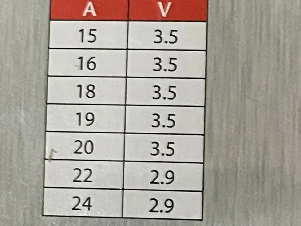 Billede 8 - Ny Tragus laptop lader til bil 12V