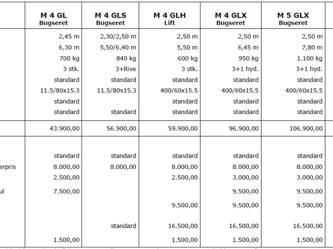 Billede 9 - Mammen M4 GLX