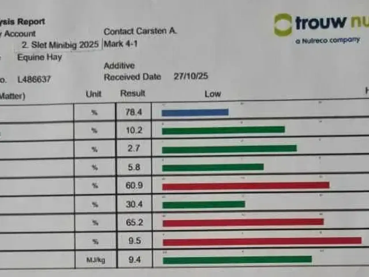 Billede 8 - Lækker 2. slet wrap 2025 m/analyse og lav sukker