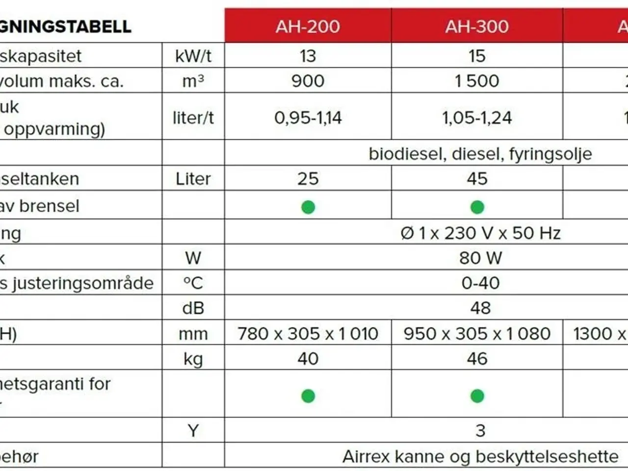 Billede 8 - Airrex AH-800i
