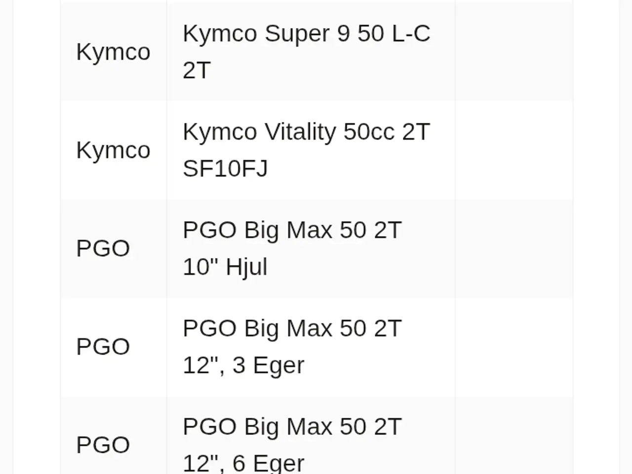 Billede 6 - Ny standard 12mm karburator til pgo sælges