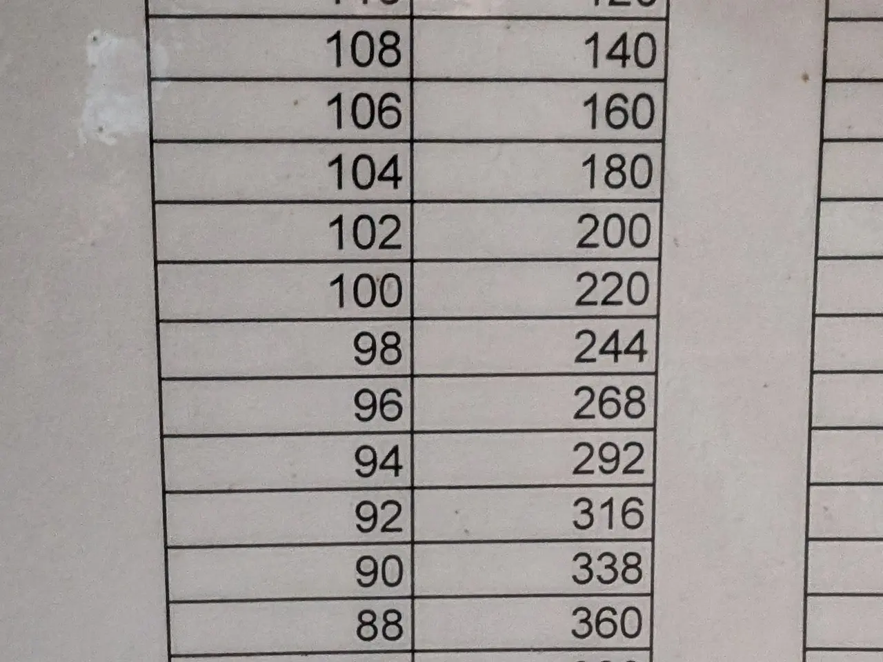 Billede 3 - Fyringsolie, 340L
