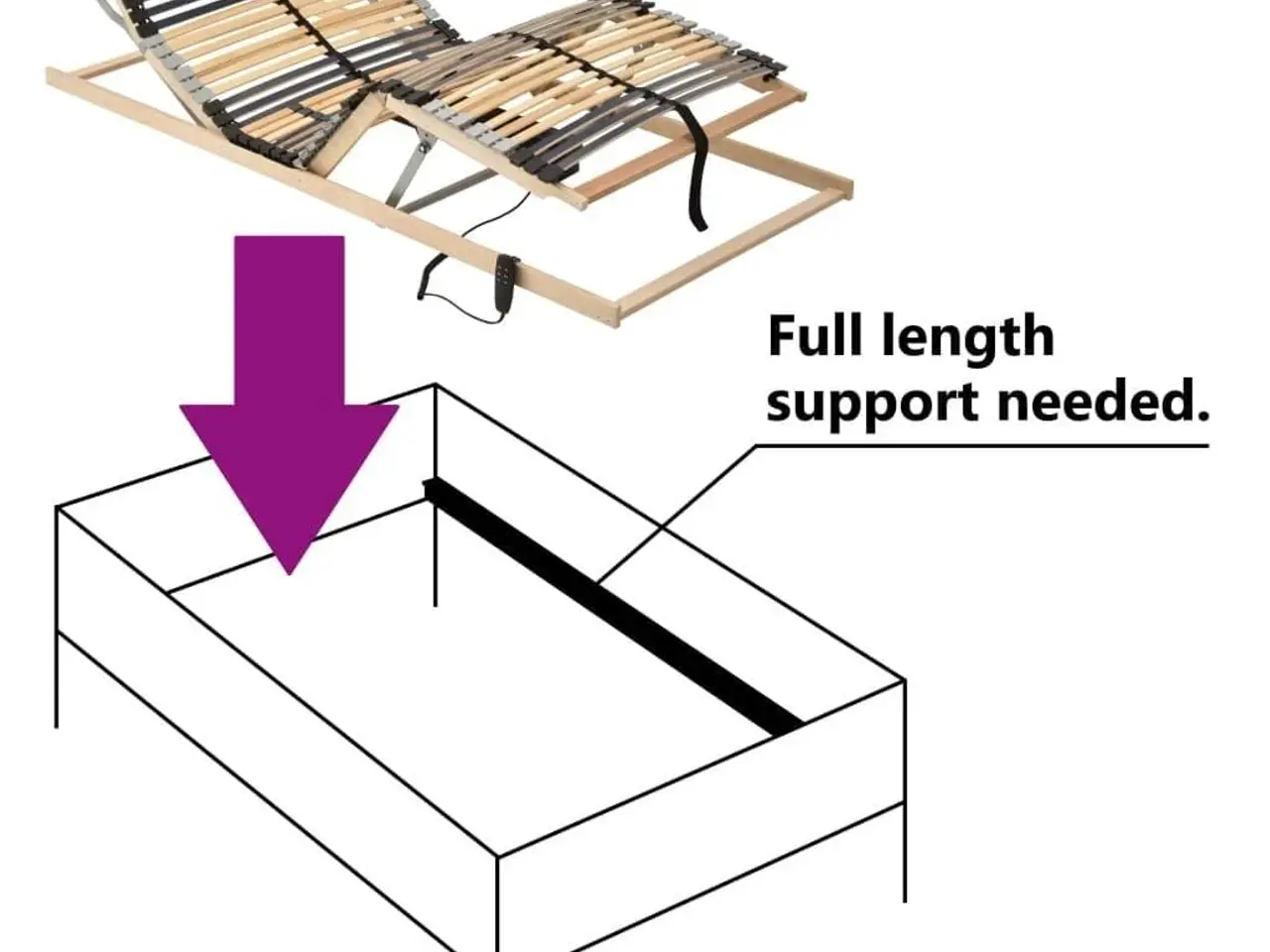 Billede 7 - Lamelbund med elevation - 42 lameller, 7 zoner, 90×200 cm