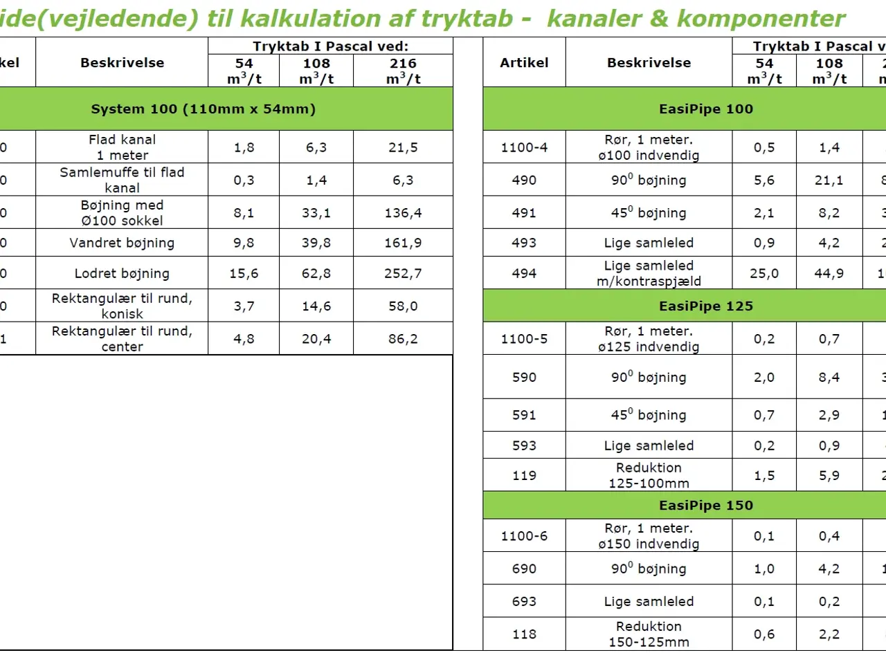 Billede 2 - Ventilationsrør & Fittings - Restlagerudsalget - G