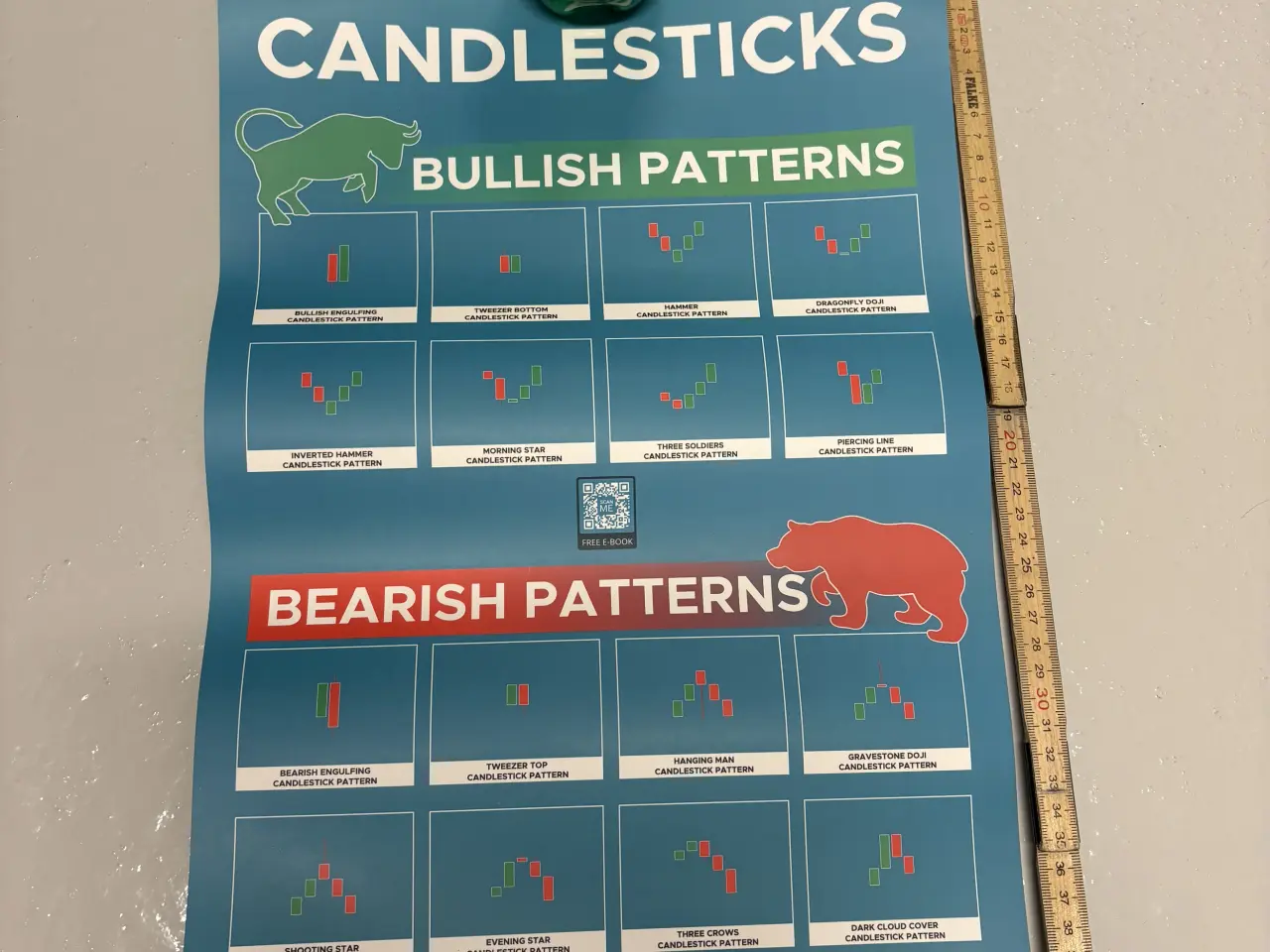 Billede 1 - Candlesticks og Chart Patterns læringsplakater