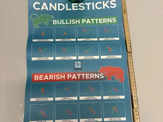 Candlesticks og Chart Patterns læringsplakater