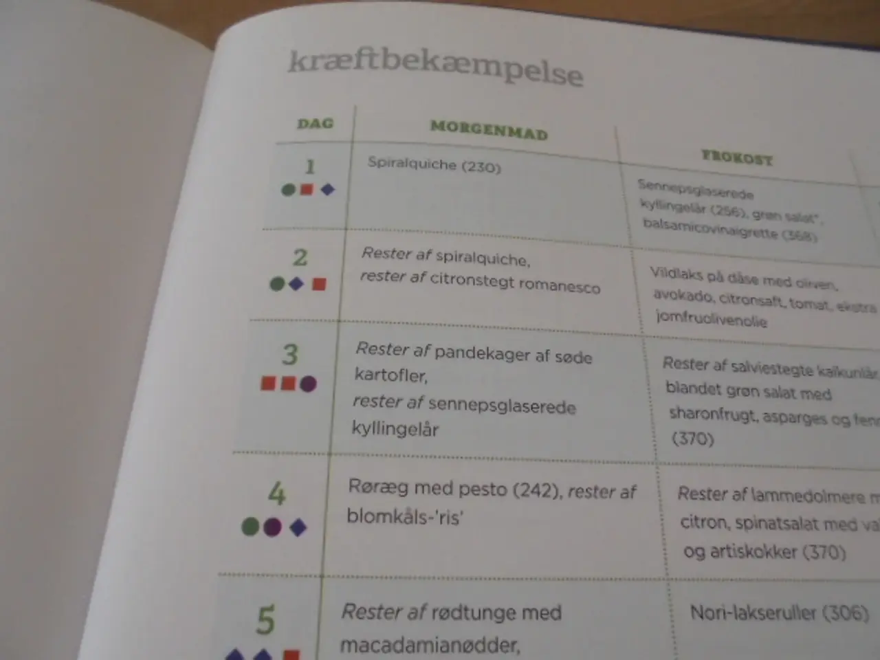 Billede 8 - Stenalderkost – en guide i sund livsstil