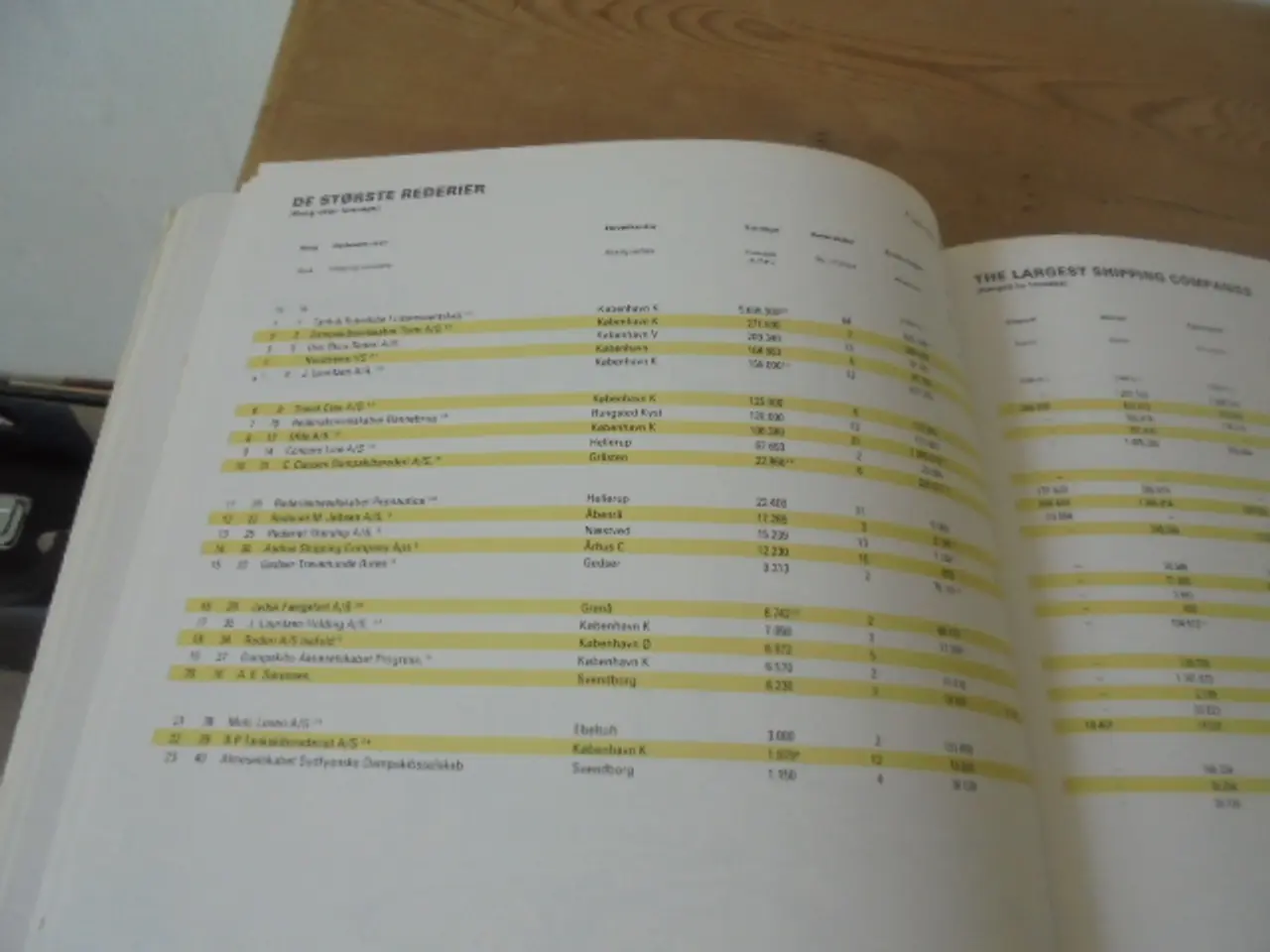 Billede 4 - Danmarks 2000 største virksomheder – anno 1980