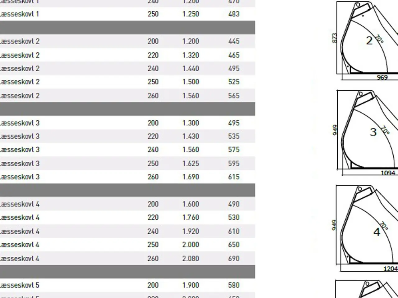 Billede 2 - JST T1-5 Læsseskovl 180-260 cm.