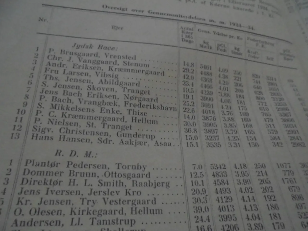Billede 4 - Kvægavlen i Hjørring amt 1933-34