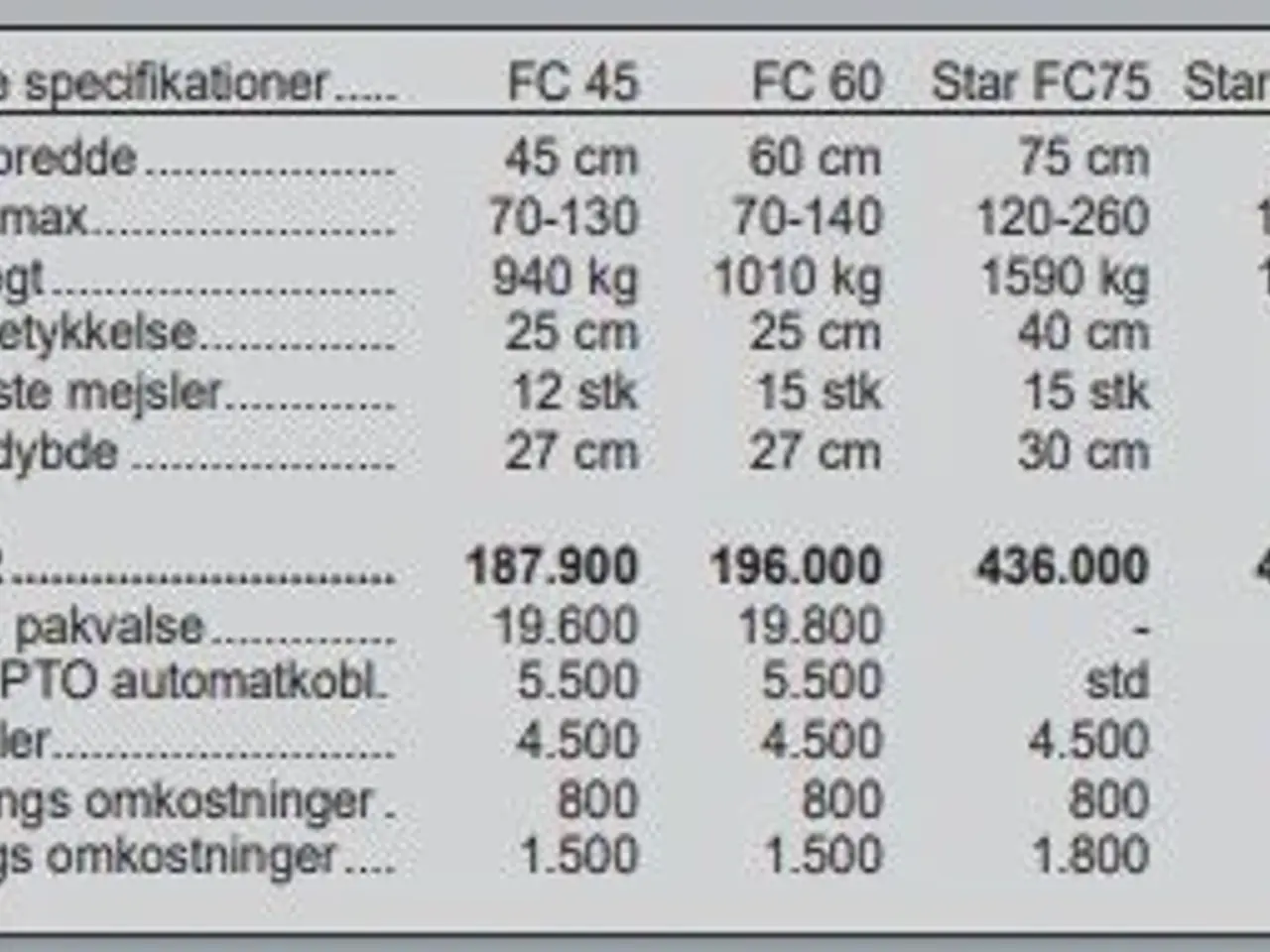 Billede 6 - Seppi Star FC 75