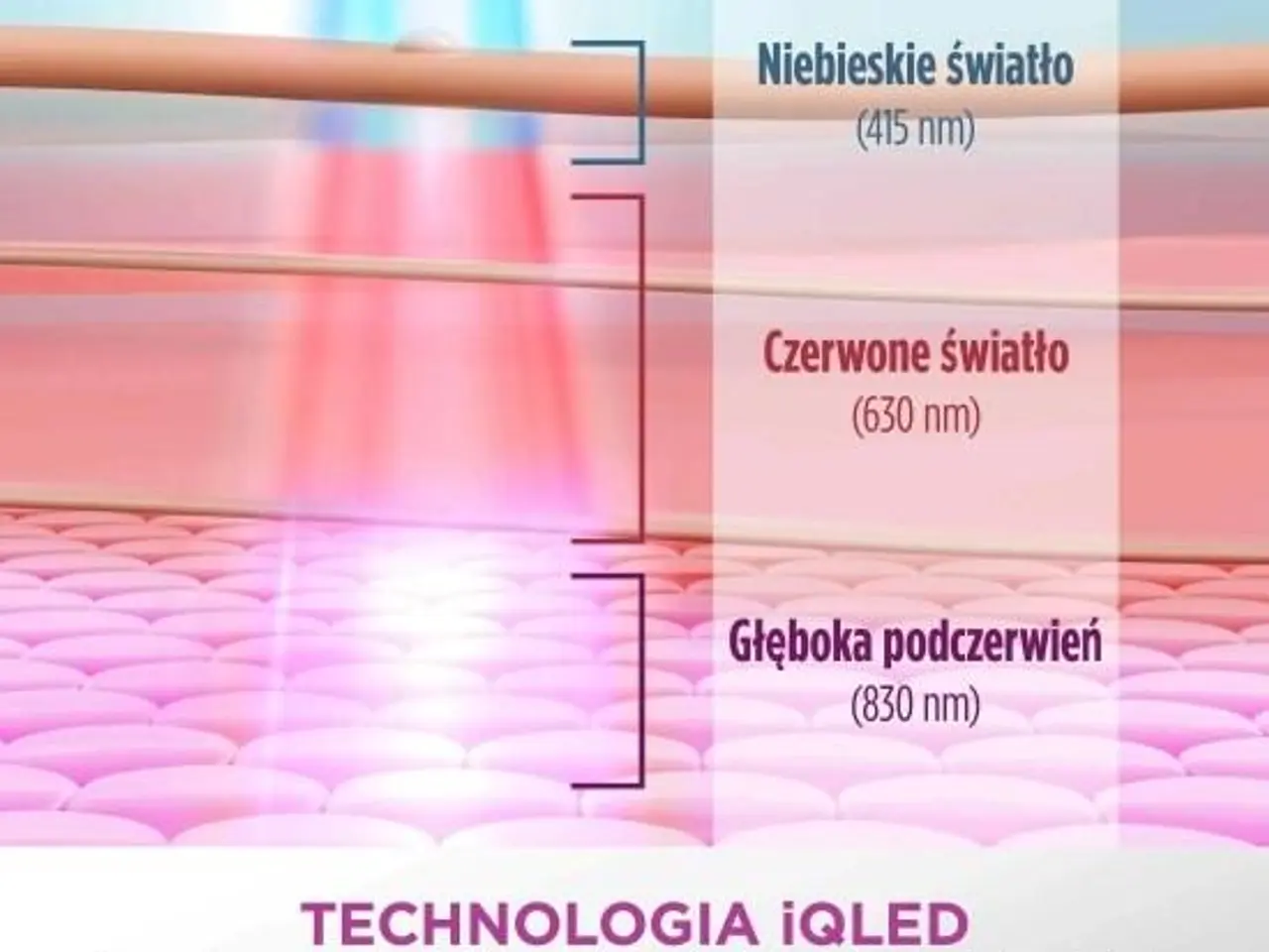 Billede 5 - Shark CryoGlow FW312EU LED-ansigtsmaske til lysterapi med køling til øjenområdet, blå