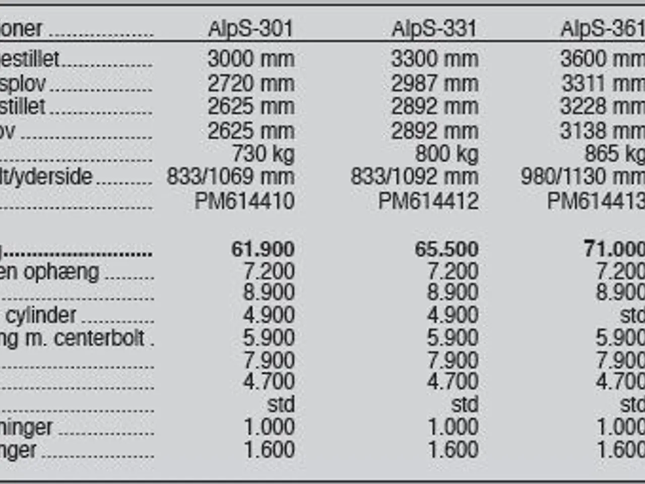 Billede 14 - SaMASZ AlpS 301-401