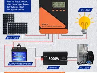MPPT til Solceller 60A