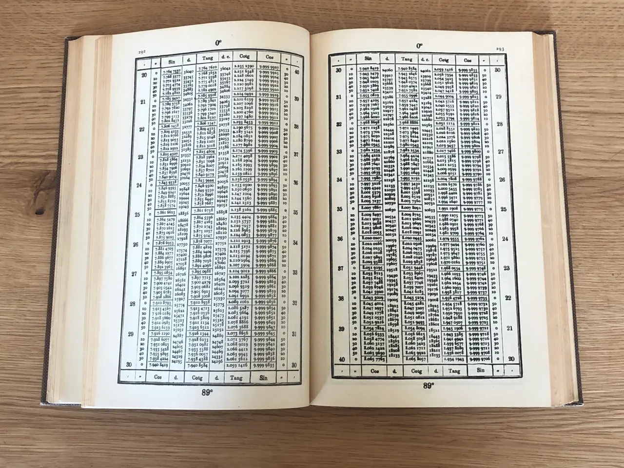 Billede 5 - Logarithmic Tables of Numbers and Trigonometrical