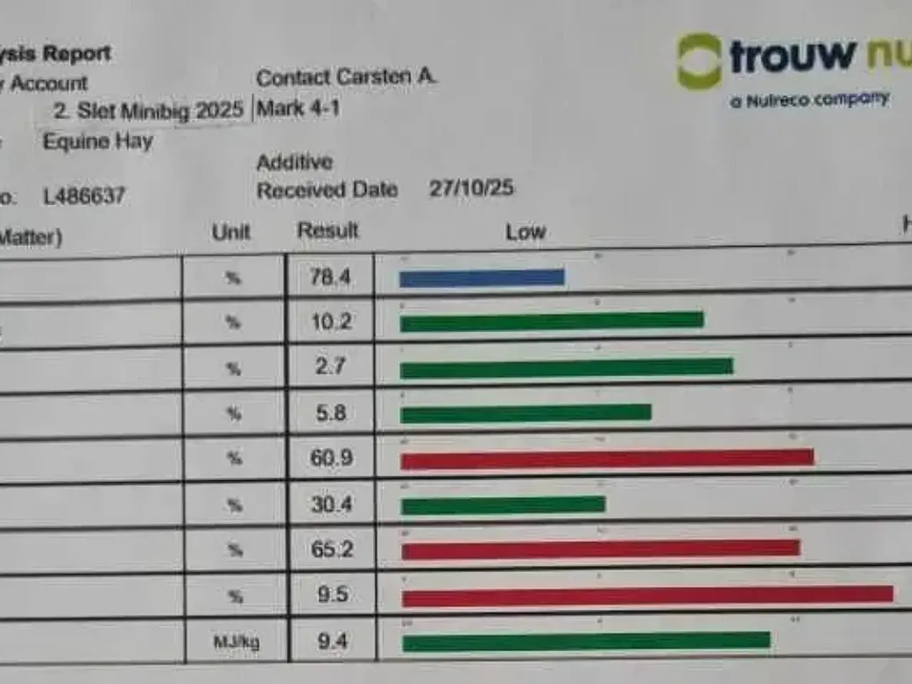 Billede 8 - Lækkert wrap hø 2. slet 2025 m/analyse lavt sukker
