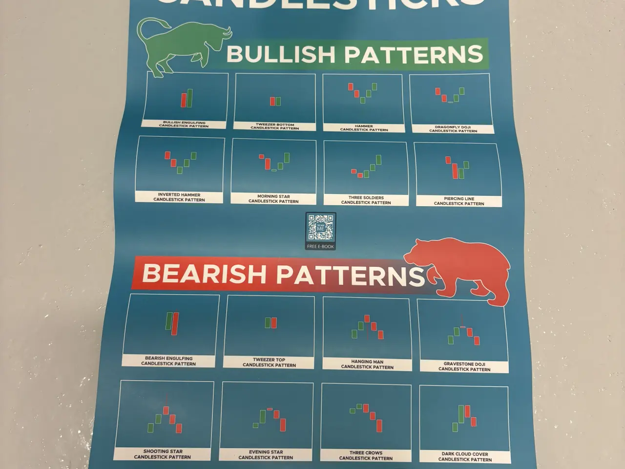 Billede 4 - Candlesticks og Chart Patterns læringsplakater