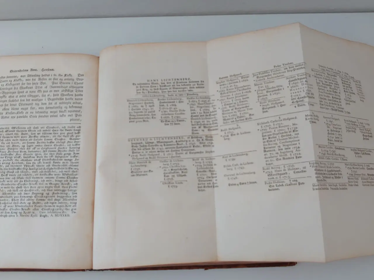 Billede 3 - Hans de Hofman: Tom ll.  Hellæder. Udgivet 1756