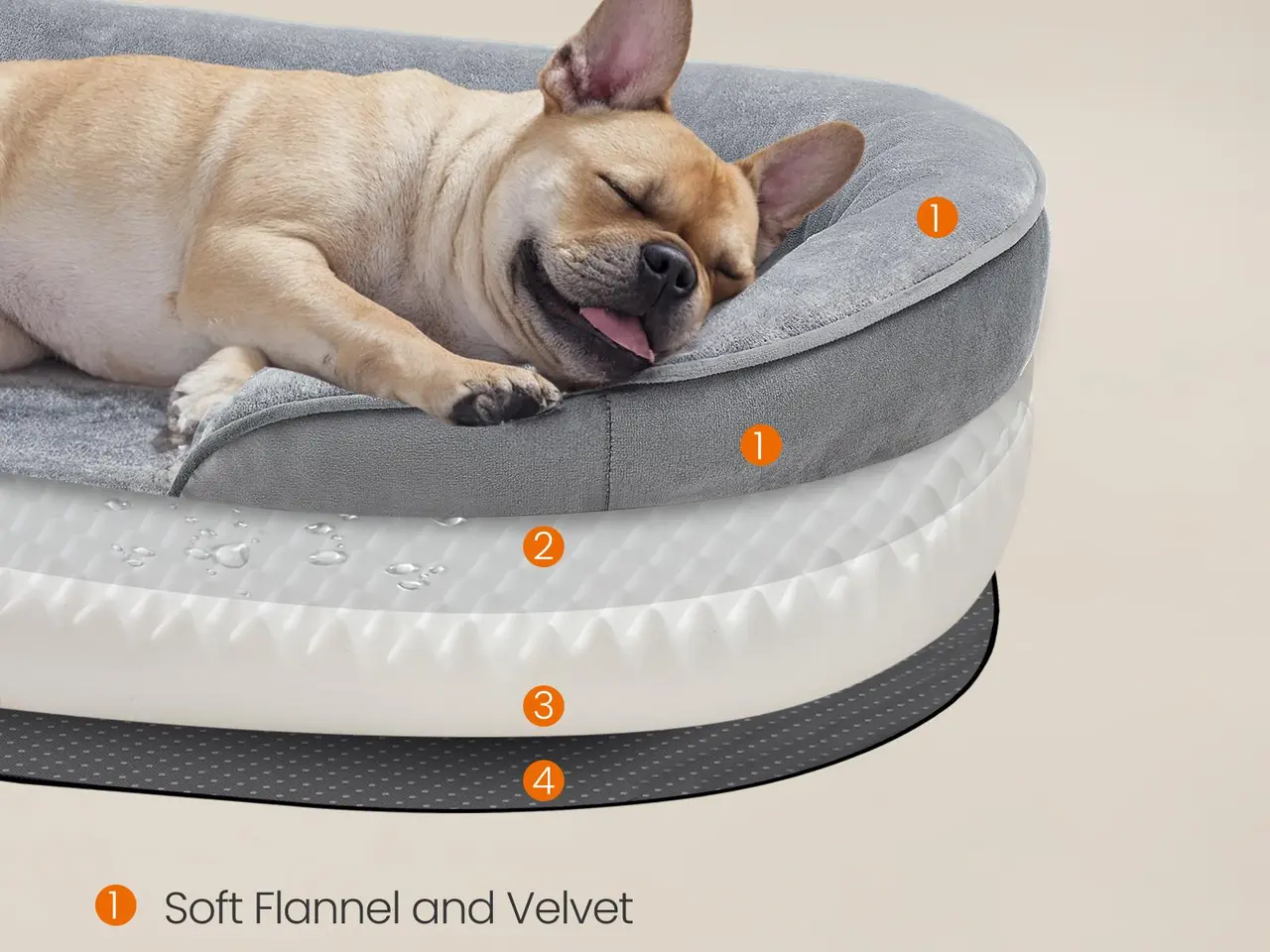 Billede 5 - Feandrea ortopædisk hundeseng/sofa - medium, 76 × 51 × 18 cm, æggebakke-skum, vandtæt inderfor, aftageligt vaskbart betræk, skridsikker - lysegrå (UPGW281G01)