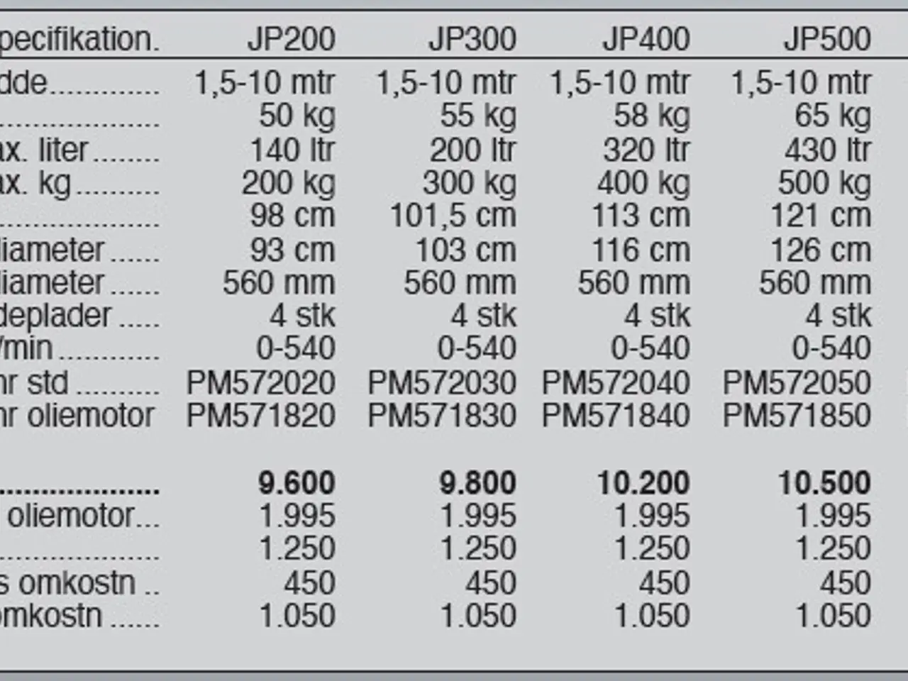 Billede 15 - Jar-Met JP 200-650 kg.