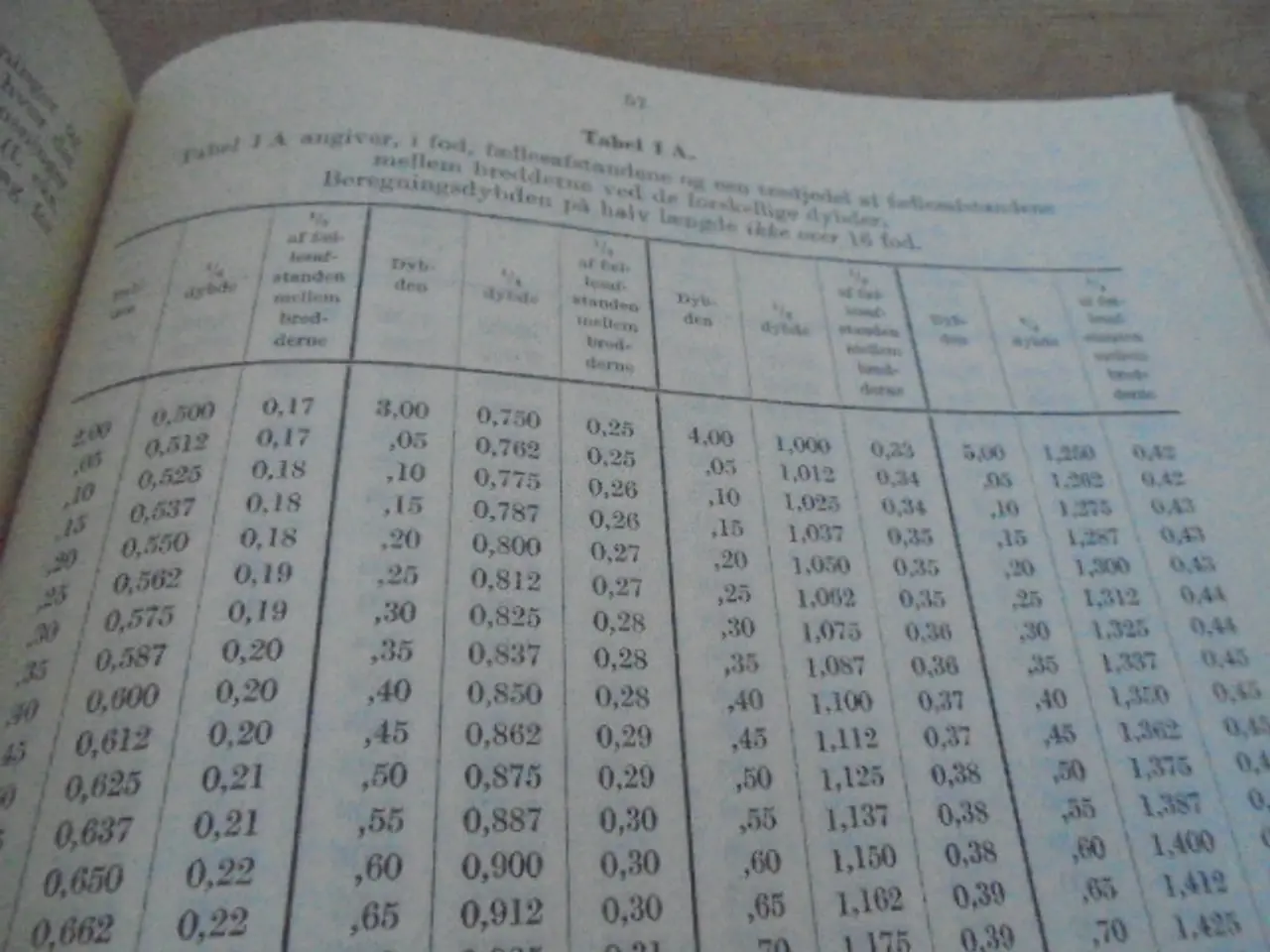 Billede 3 - Lov om måling af skibe af 22. december 1954