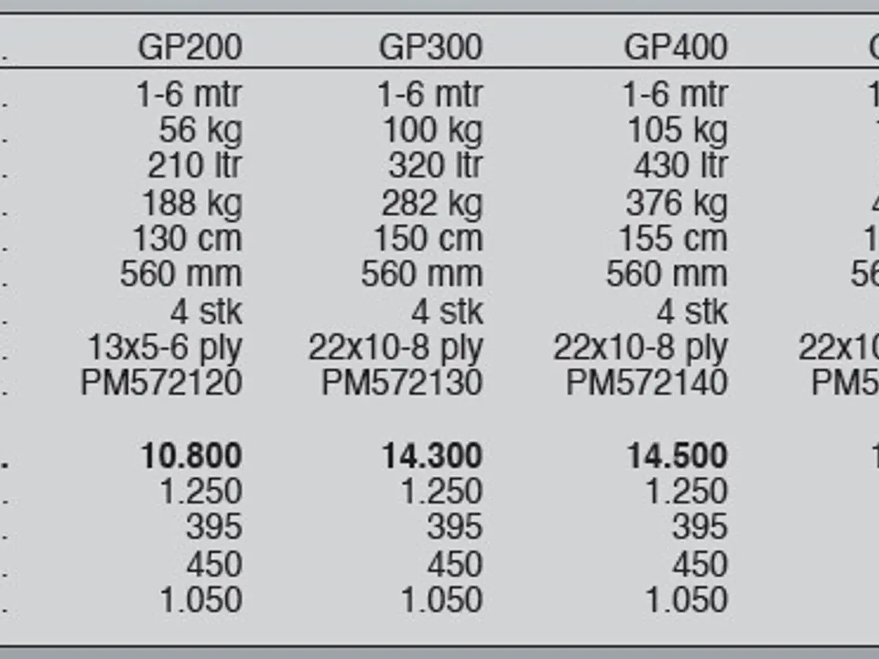 Billede 6 - Jar-Met GP 200-650 ltr.