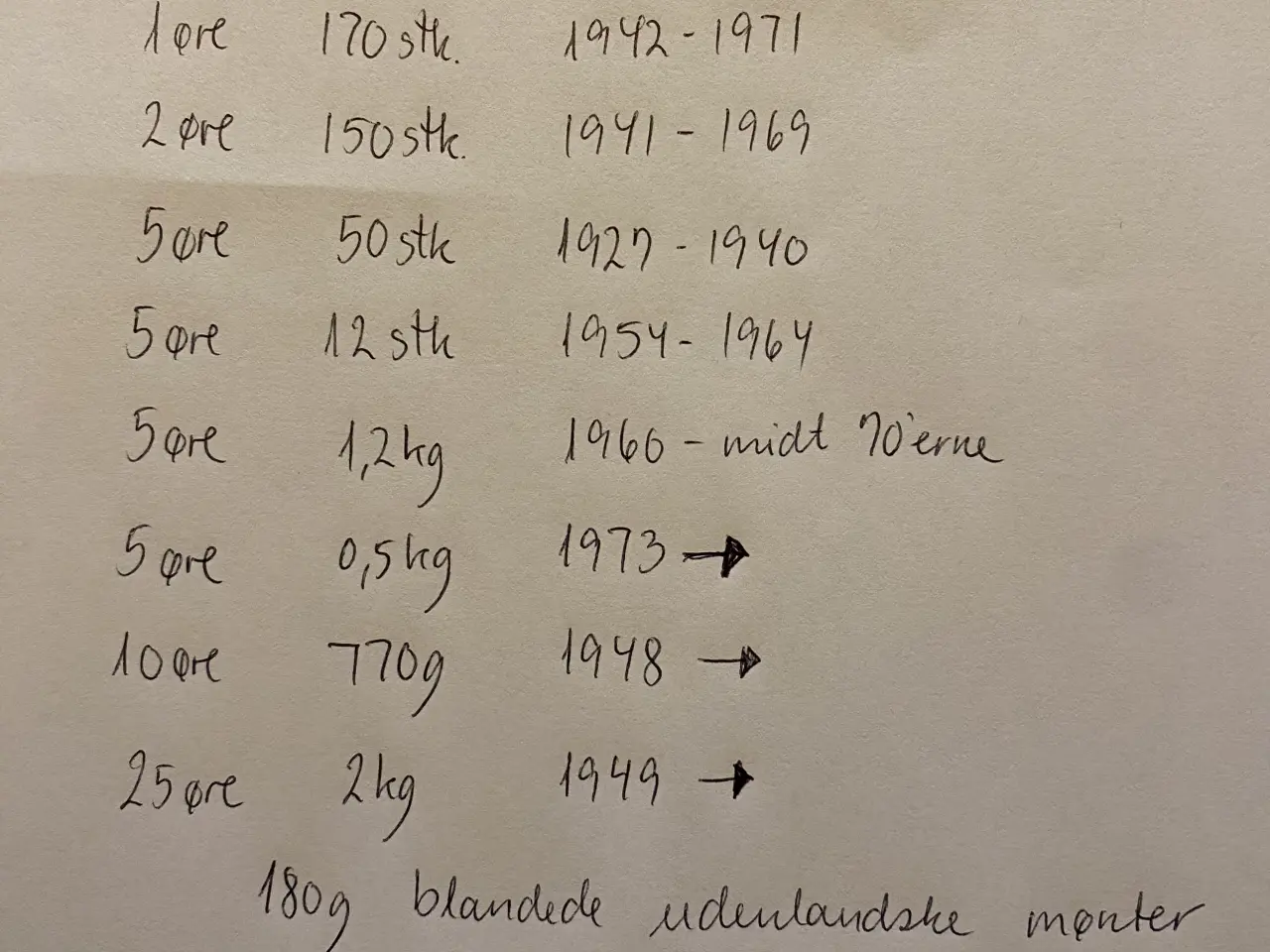 Billede 2 - 6 kg gamle mønter