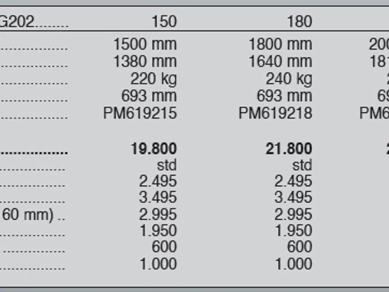Billede 5 - Sigma Pro G202 150-220 cm.