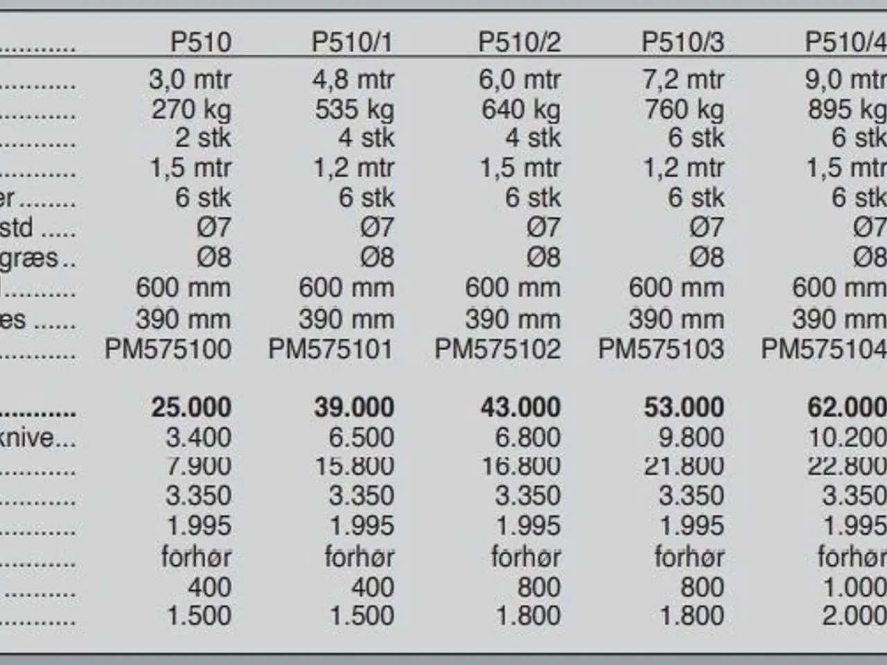 Billede 7 - Jar-Met P510 - 3 M
