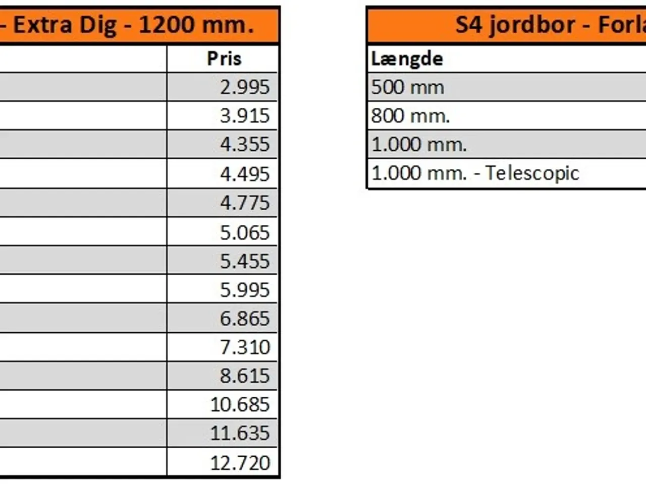 Billede 7 - - - - Auger Torque 3500 Max