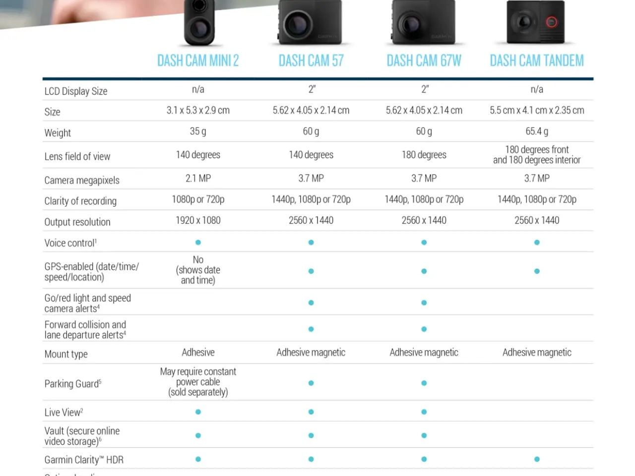 Billede 5 - Garmin dash cam Mini 2 dashcam, sort