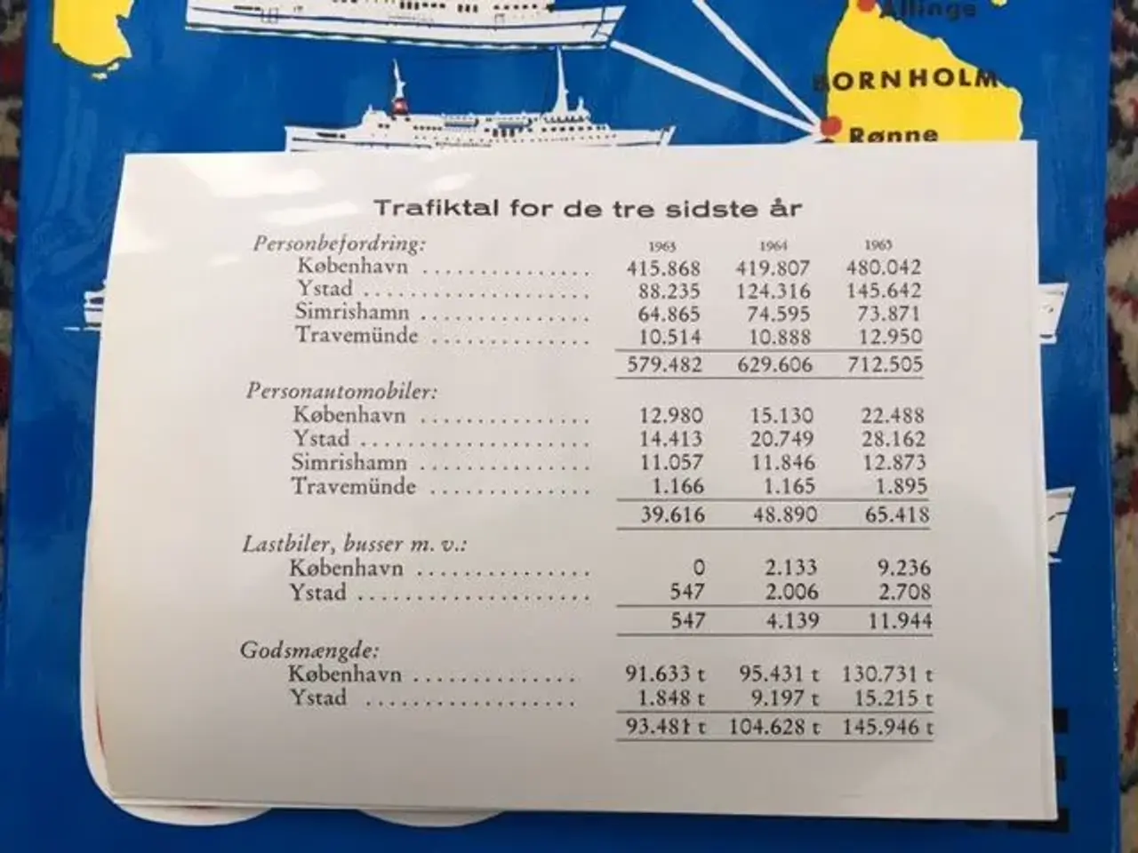 Billede 5 - Plakat med 66 bådene