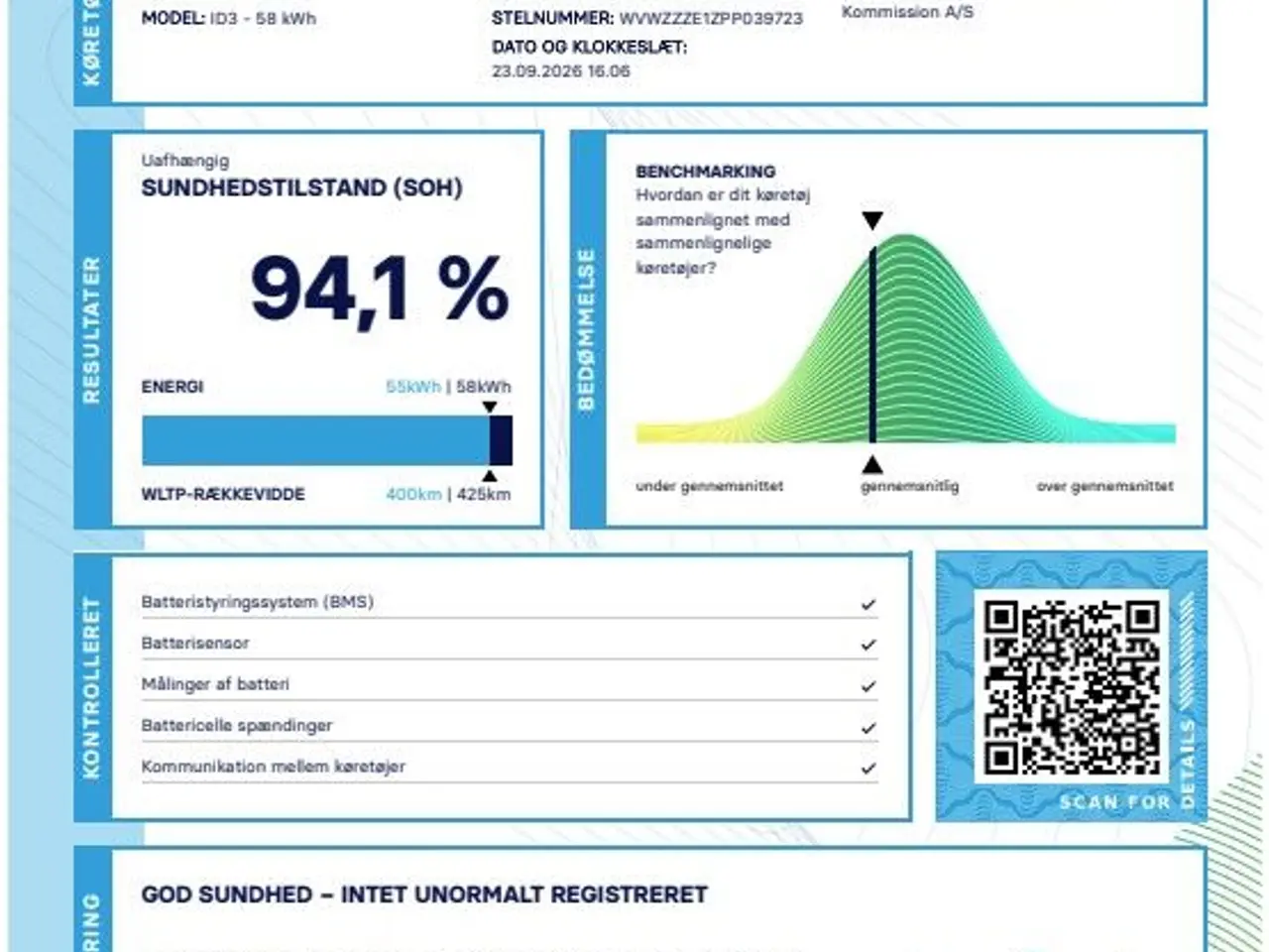Billede 21 - VW ID.3 EL 204HK 5d Aut.