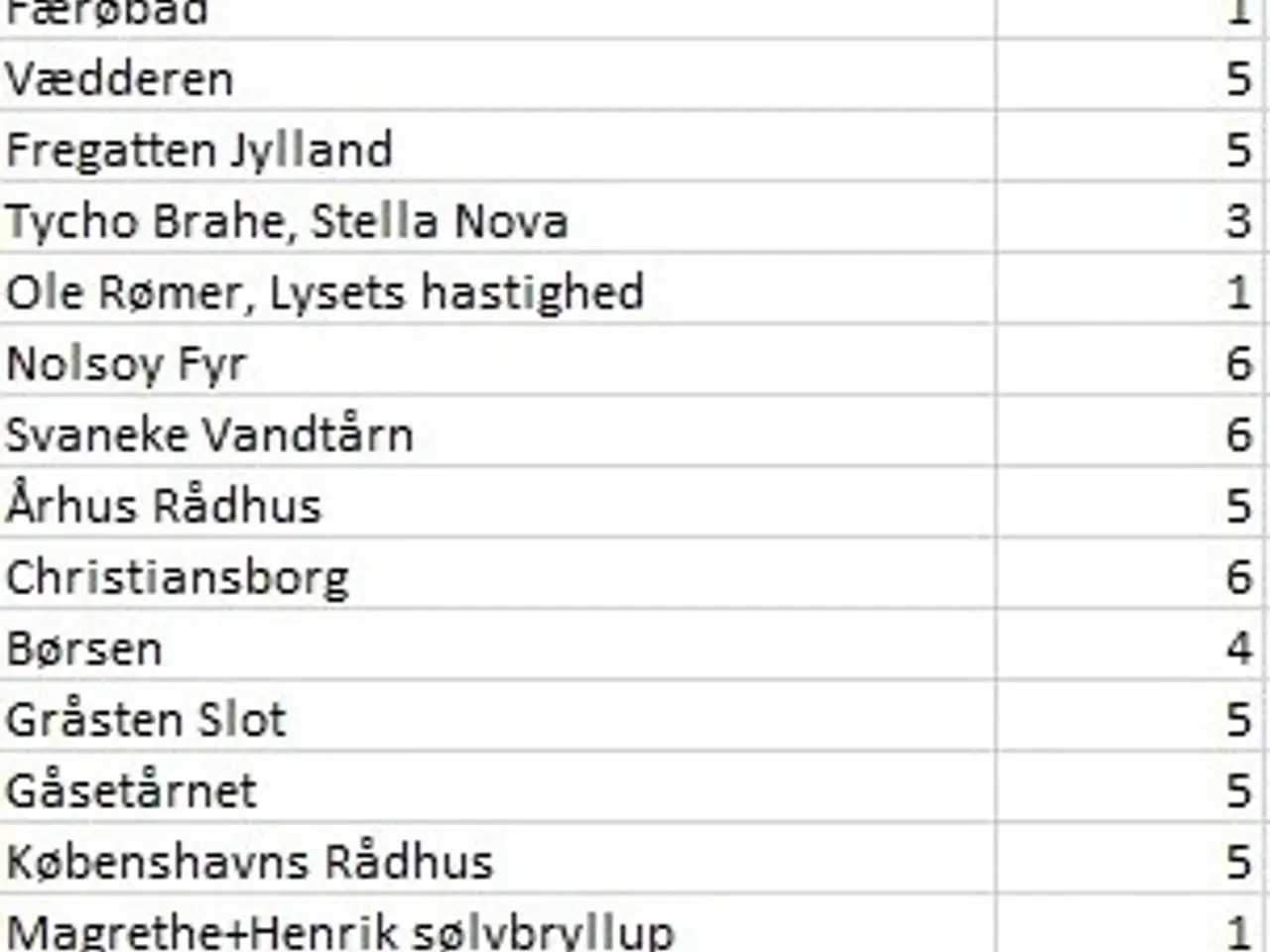 Billede 1 - gammel samling af primært udgåede danske mønter