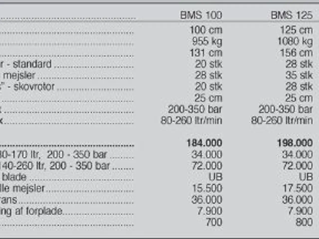 Billede 4 - Seppi BMS 150 cm