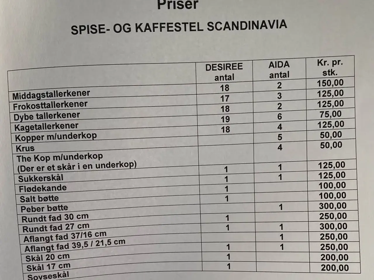 Billede 2 - Scandinavia spise- og kaffestel