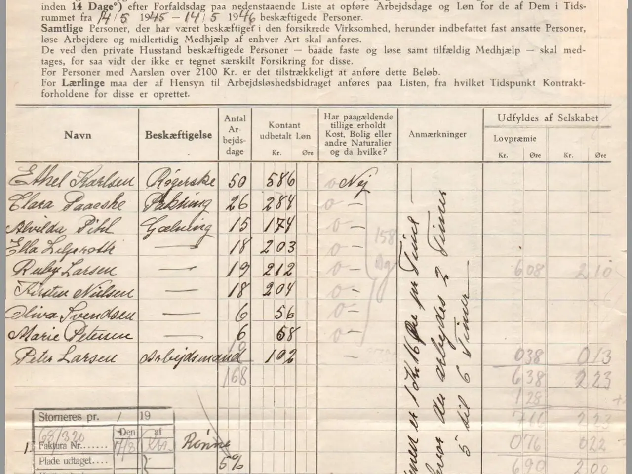 Billede 1 - Lovpligtig Ulykkesforsikring - Absalon - Lønningsliste 1946