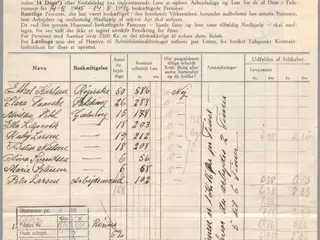 Lovpligtig Ulykkesforsikring - Absalon - Lønningsliste 1946