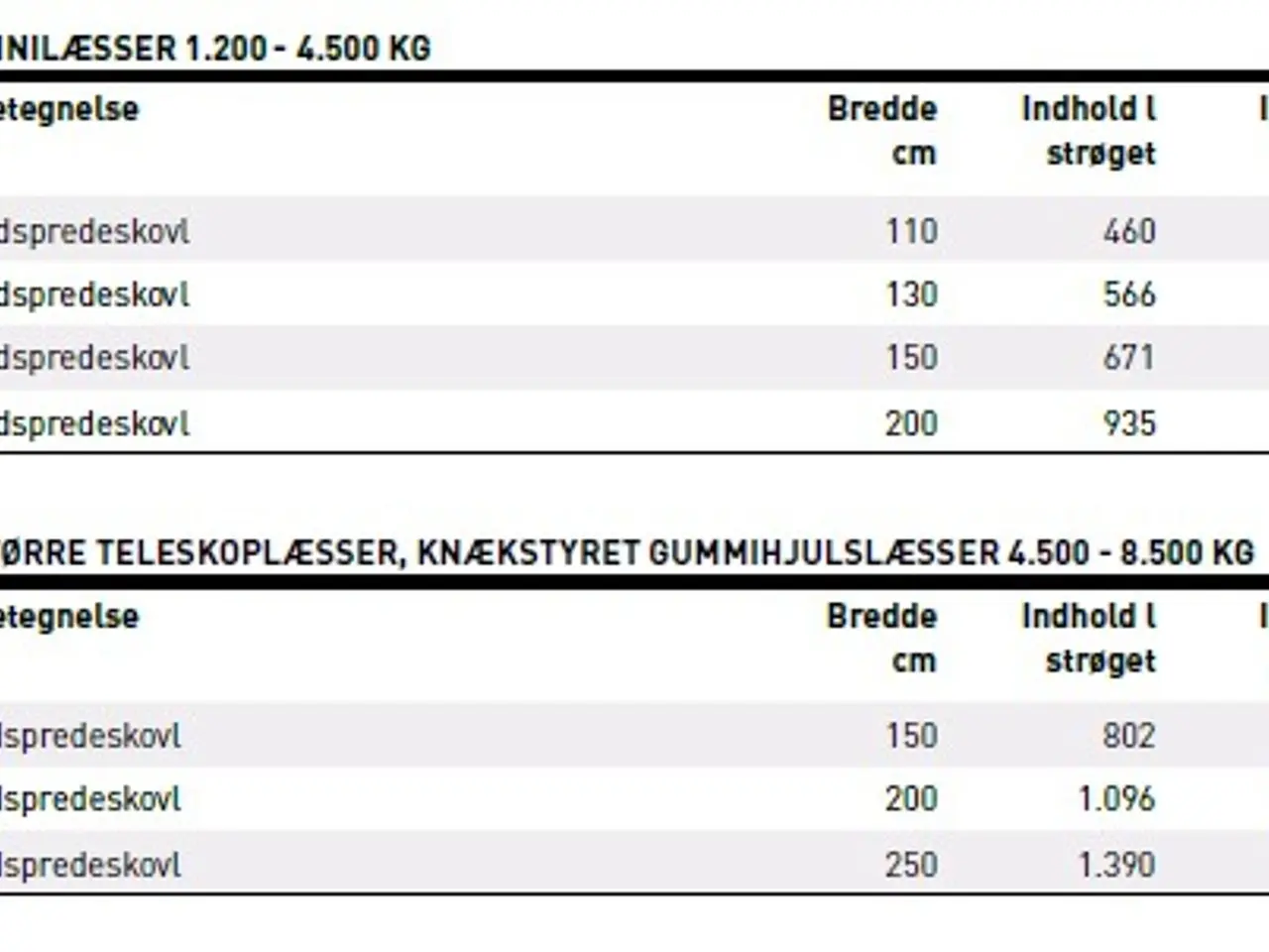 Billede 7 - JST S Sandsprederskovl 150-250 cm.