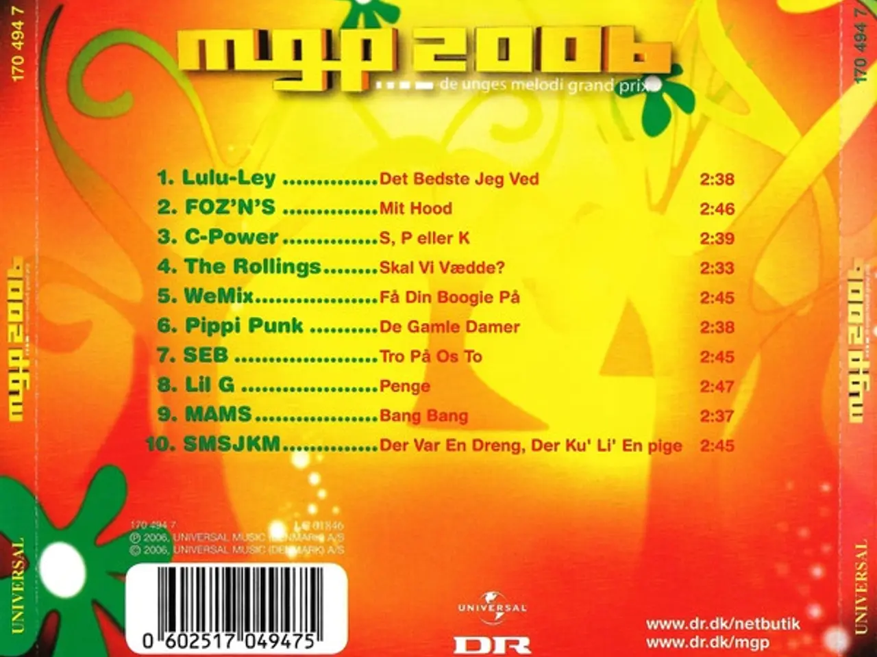 Billede 2 - Diverse kunstnere – MGP 2006 (De Unges… – CD